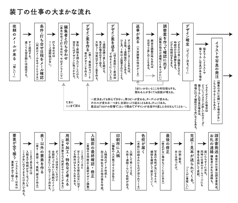 スクリーンショット 2021-06-07 10.06.36