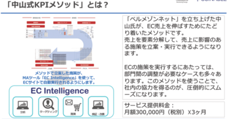 CLV or LTV(Life Time Value/ライフタイムバリュー)をD2C・サブスクリプションモデルで設計する。