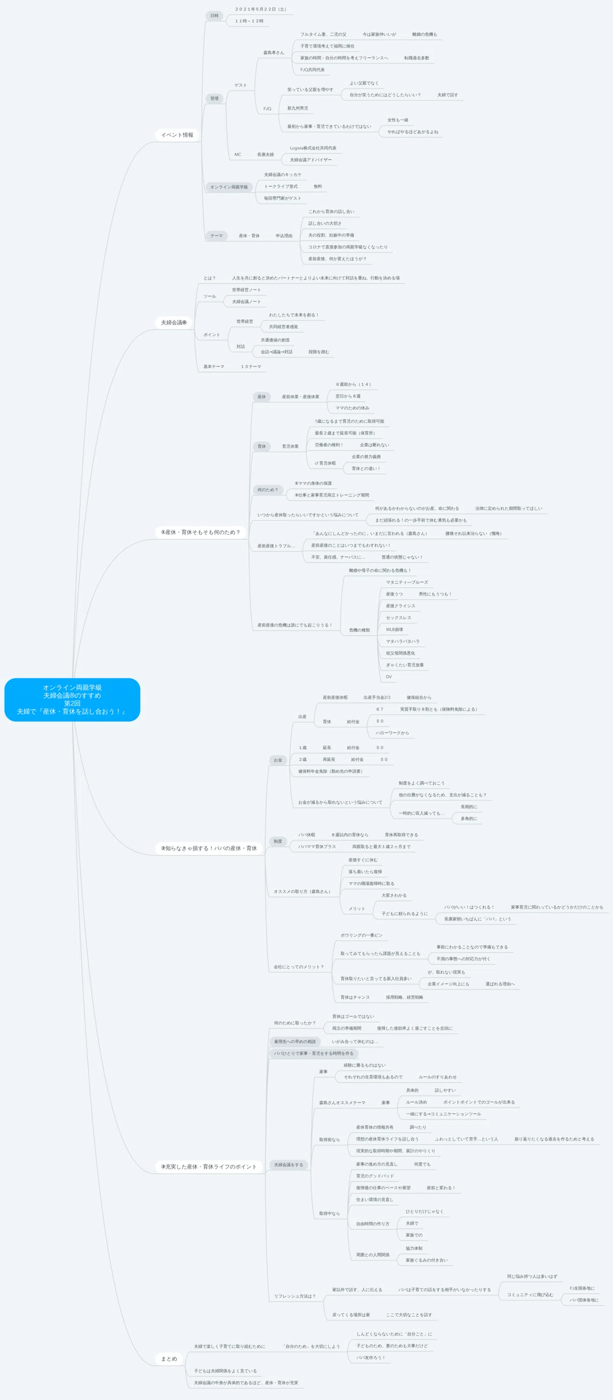 What's it like to take notes with the online mind mapping tool ...
