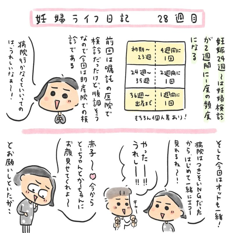 28週目 妊娠後期とつにゅう 三輪 夏生 みわ なつき Note 28週目 妊娠後期とつにゅう 三輪 夏生 みわ なつき Note