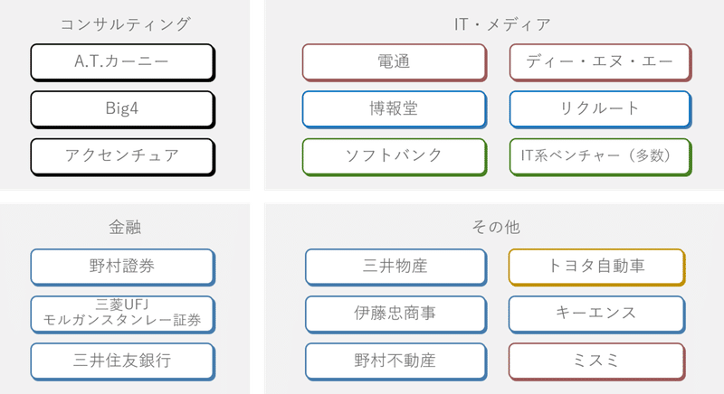 コンサルタントの条件 経営コンサルタントに向いている人とは リブ コンサルティングを知るなら このnote リブ コンサルティング人事 フジモト Note