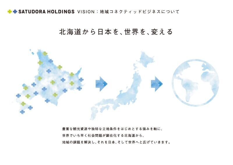 北海道から、日本を、世界を変える