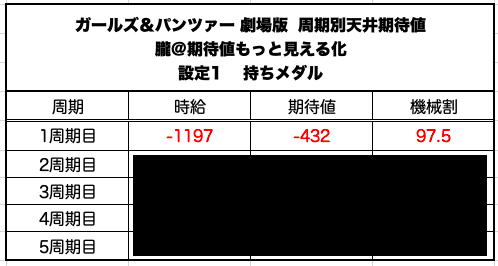 Codoc パチスロガールズ パンツァー 劇場版 天井期待値と狙い目 ハイエナ ゾーン狙い 有利区間狙い 設定1 設定2 時給 6号機 6 1号機 スロット リセット恩恵 やめどき コードク Codoc パチスロガールズ パンツァー 劇場版 天井期待値と狙い目 ハイエナ ゾーン狙い 有利区間狙い 設定1 設定2 時給 6号機 6 1号機 スロット リセット恩恵 やめどき コードク