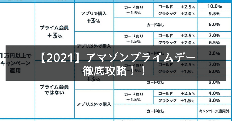 アマゾンプライムデーを徹底攻略 安くないものを見抜く方法も紹介 ミヤ Note アマゾンプライムデーを徹底攻略 安くないものを見抜く方法も紹介 ミヤ Note