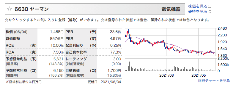 6630 ヤーマン