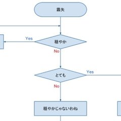 霧矢あおいちゃんの10th STORYまでの成長の軌跡を補間しながら考える