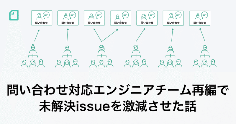 問い合わせ対応のエンジニアチームを再編し、未解決issueを激減させた話