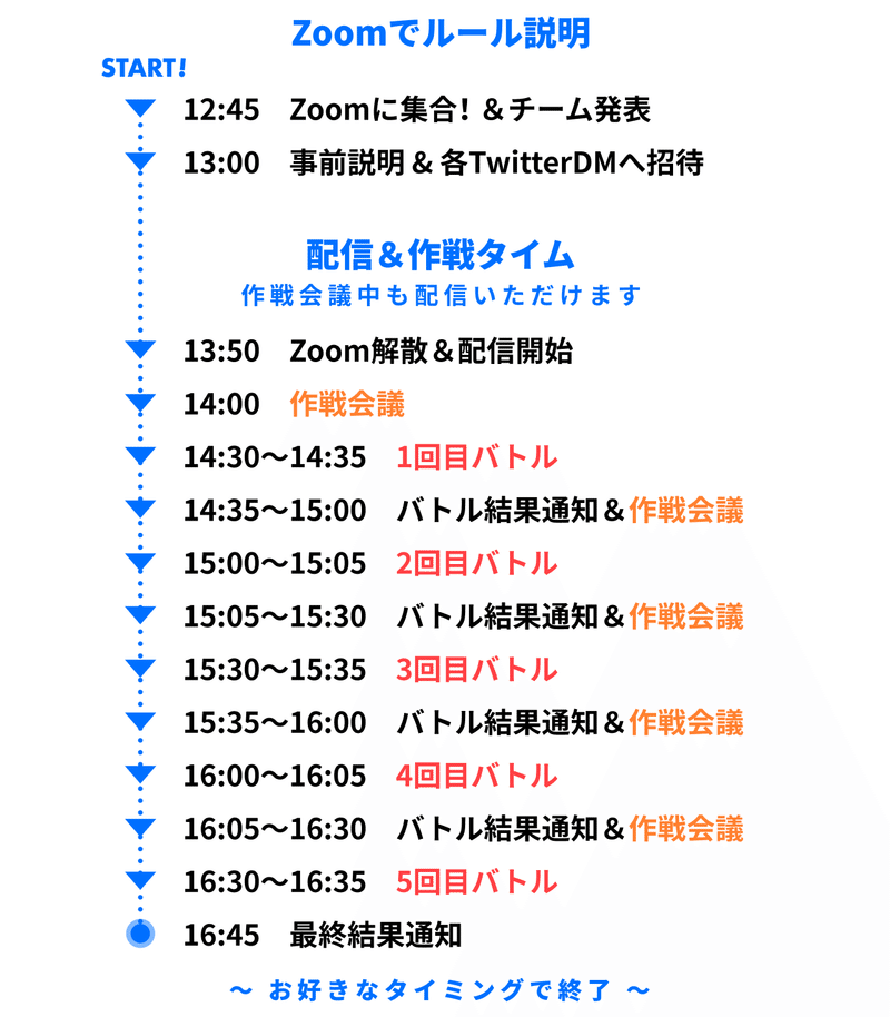 チーム対抗 Pocoビンゴ ルール説明 Pococha ポコチャ 公式 チーム対抗 Pocoビンゴ ルール説明 Pococha ポコチャ 公式