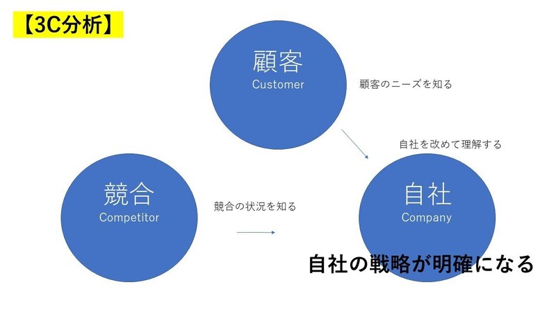 SEO対策実験室①