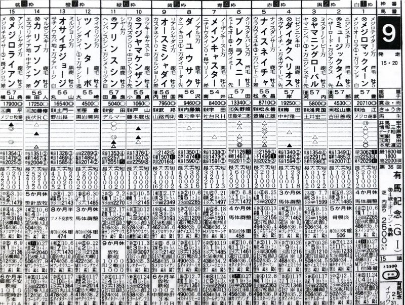 ９１年有馬記念・馬柱