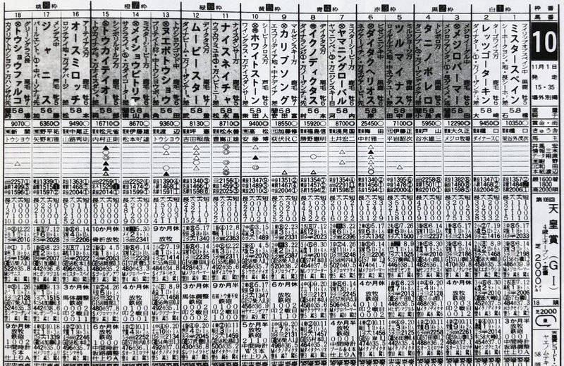 ９２年天皇賞秋・馬柱