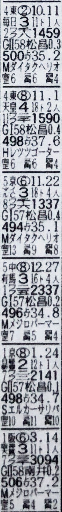 ９３年大阪杯・馬柱アップ