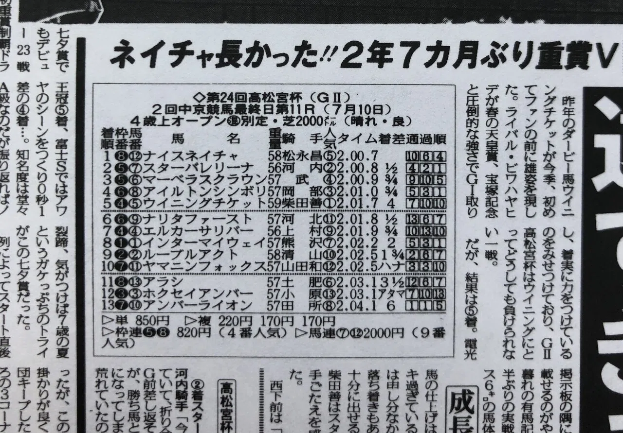 1994年 ジャパンカップ ナイスネイチャ 単勝馬券 1994年 ジャパンカップ ナイスネイチャ 単勝馬券 【公式通販】