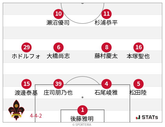 21 ｊ２リーグ第１７節 ツエーゲン金沢 Vs 大宮アルディージャ 思いを繋げろ タギリスト Note