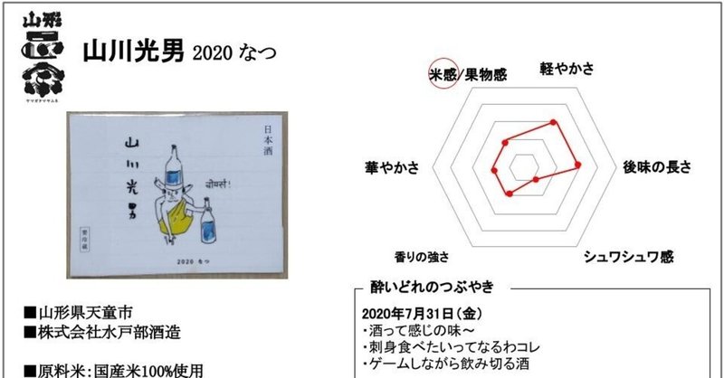 No 34 光男のポテンシャルが高い 柔軟性的な意味で 山川光男 なつ 佳音 日本酒ジャケ買いの人 Note No 34 光男のポテンシャルが高い 柔軟性的な意味で 山川光男 なつ 佳音 日本酒ジャケ買いの人 Note