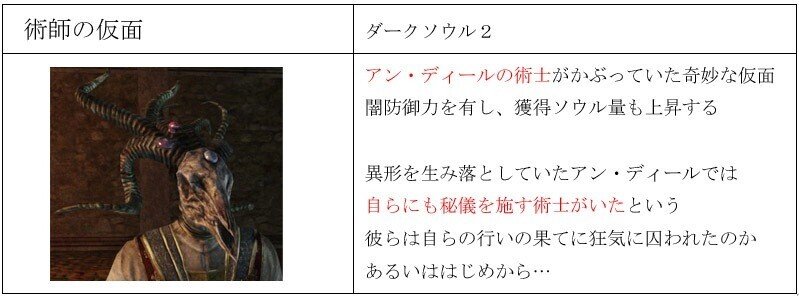 ダークソウル考察 アン ディールの求めたものとシャナロット 篝火文書店 Note