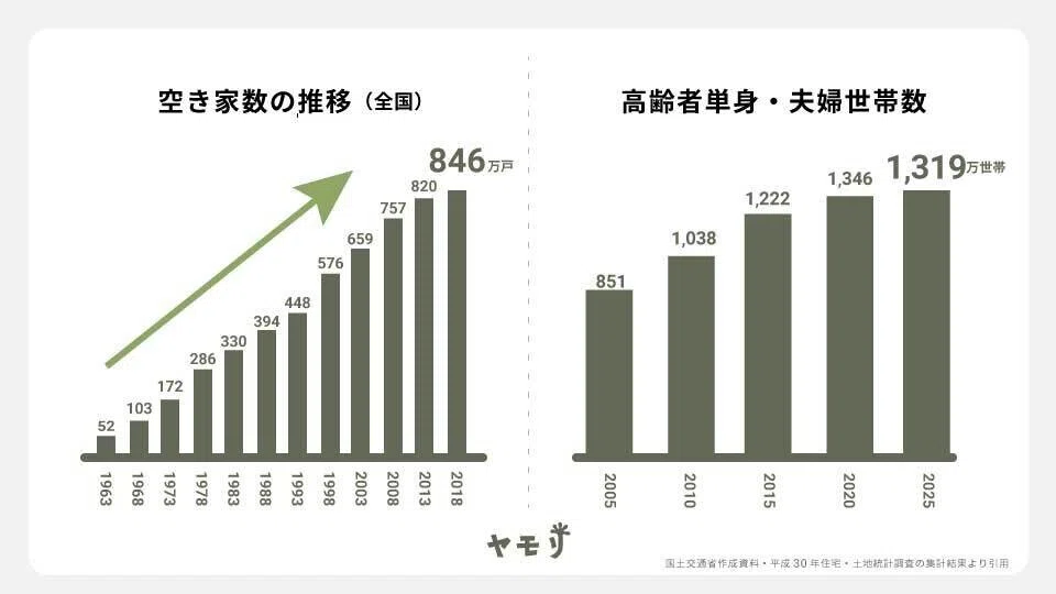 新規国内シード投資｜ヤモリ｜DNX Ventures｜note