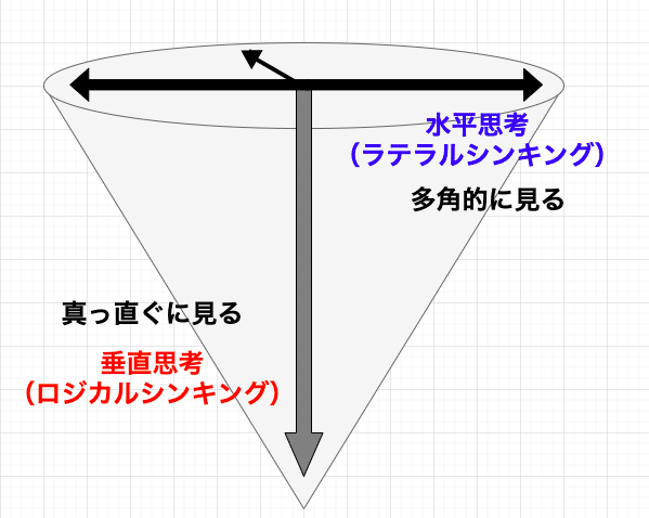 ずるい考え方 本のアウトプット Outputofrabit Note