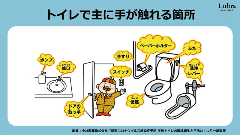 トイレで主に手が触れる箇所