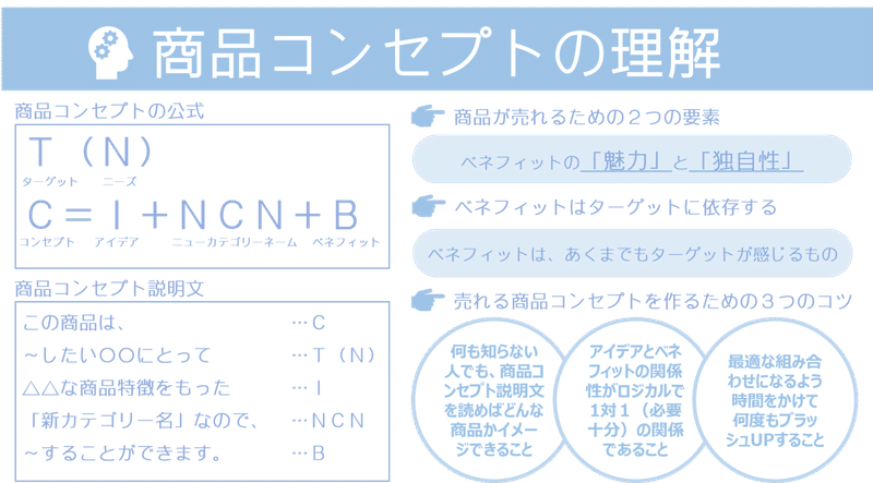 商品コンセプトの理解 商品企画のための 売れる商品コンセプトの作り方 おがわっち プロダクトマーケター Note