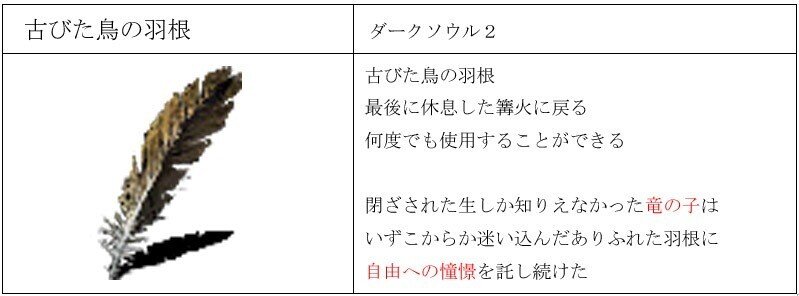 ダークソウル考察 アン ディールの求めたものとシャナロット 篝火文書店 Note