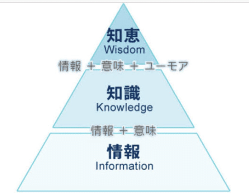 意識を変えるより知識を増やす Step1 奥村 ステップワンで広がる世界 Note