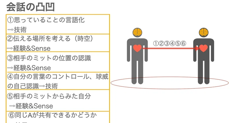 コミュ力入門 学校では教えてくれないな 真田 宗仁郎 Note