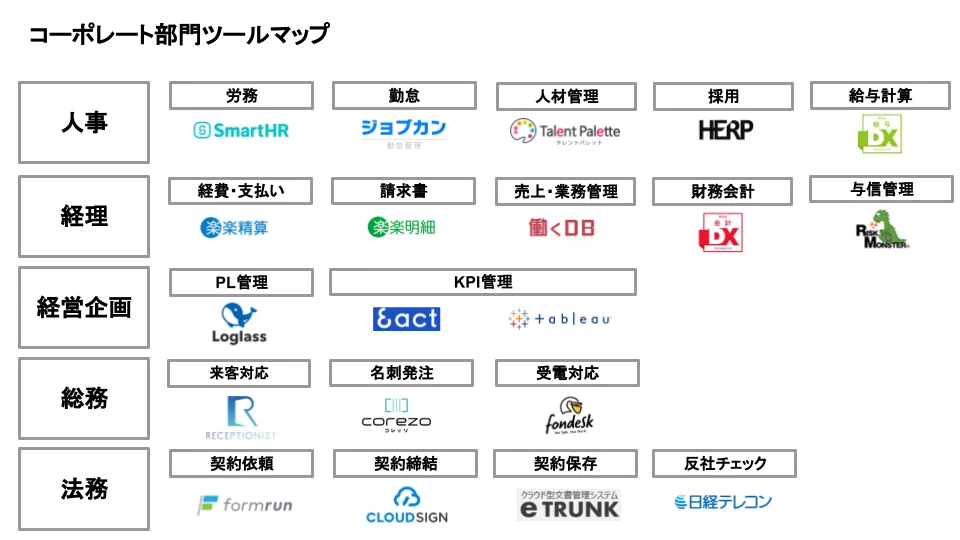 バックオフィスツールマップ