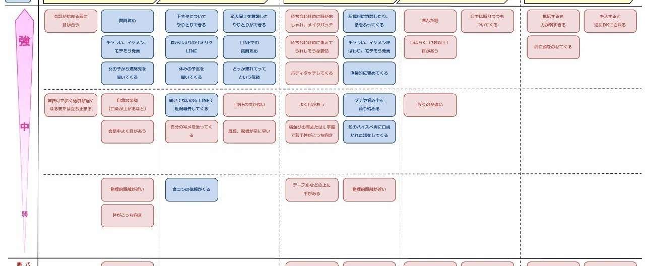 脈ありサインダイヤグラム