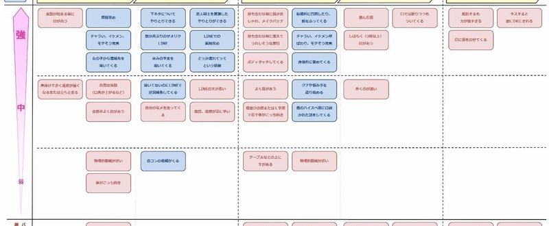 脈ありサインダイヤグラム