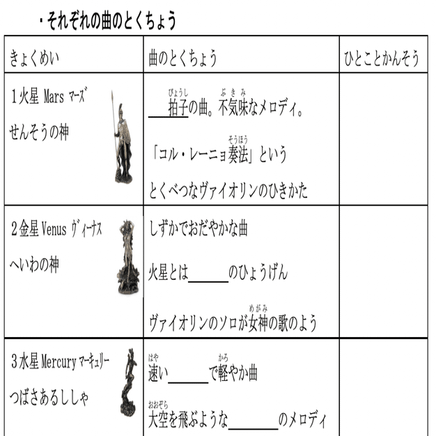 小学校 特別支援用 ホルスト 惑星 の超絶おもしろい鑑賞教材 ワークシート付き 音楽授業 コギト 音楽教員のための超使える教材製造所 Note
