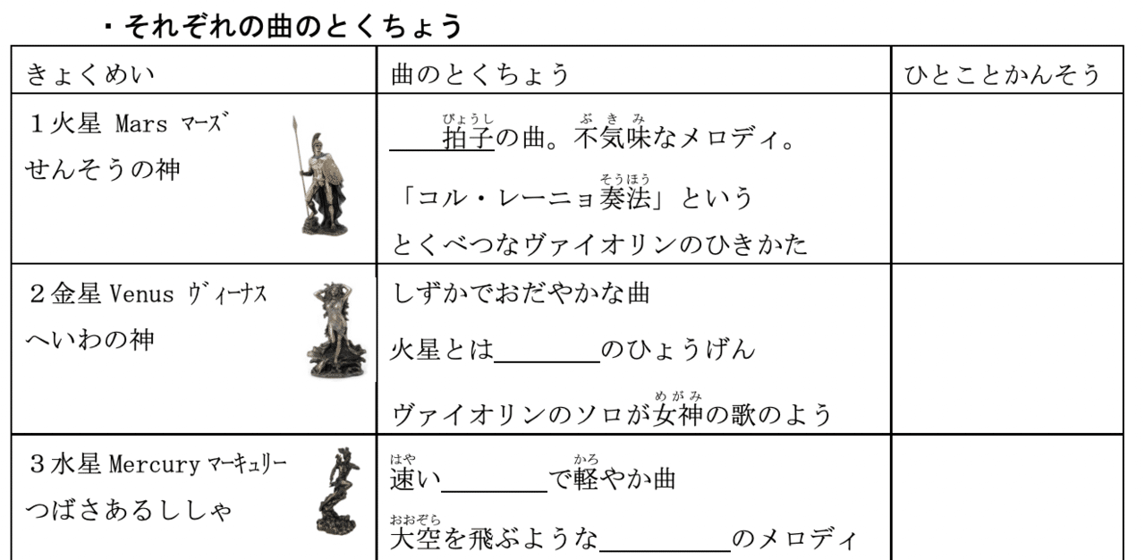 小学校 特別支援用 ホルスト 惑星 の超絶おもしろい鑑賞教材 音楽授業 コギト 音楽教員のための超使える教材製造所 Note 小学校 特別支援用 ホルスト 惑星 の超絶おもしろい鑑賞教材 音楽授業 コギト 音楽教員のための超使える教材製造所 Note
