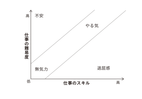 仕事選びにおける7つの間違え ぷりんぷりん加藤 Note