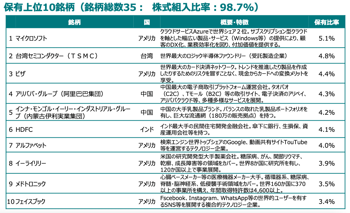 スクリーンショット 2021-06-08 7.29.13