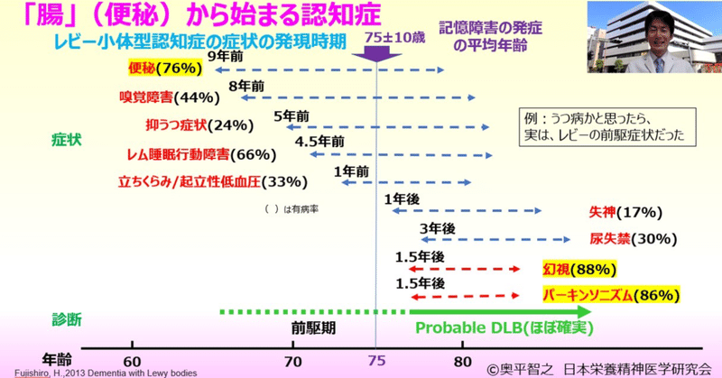 レム睡眠行動障害 の新着タグ記事一覧 Note つくる つながる とどける