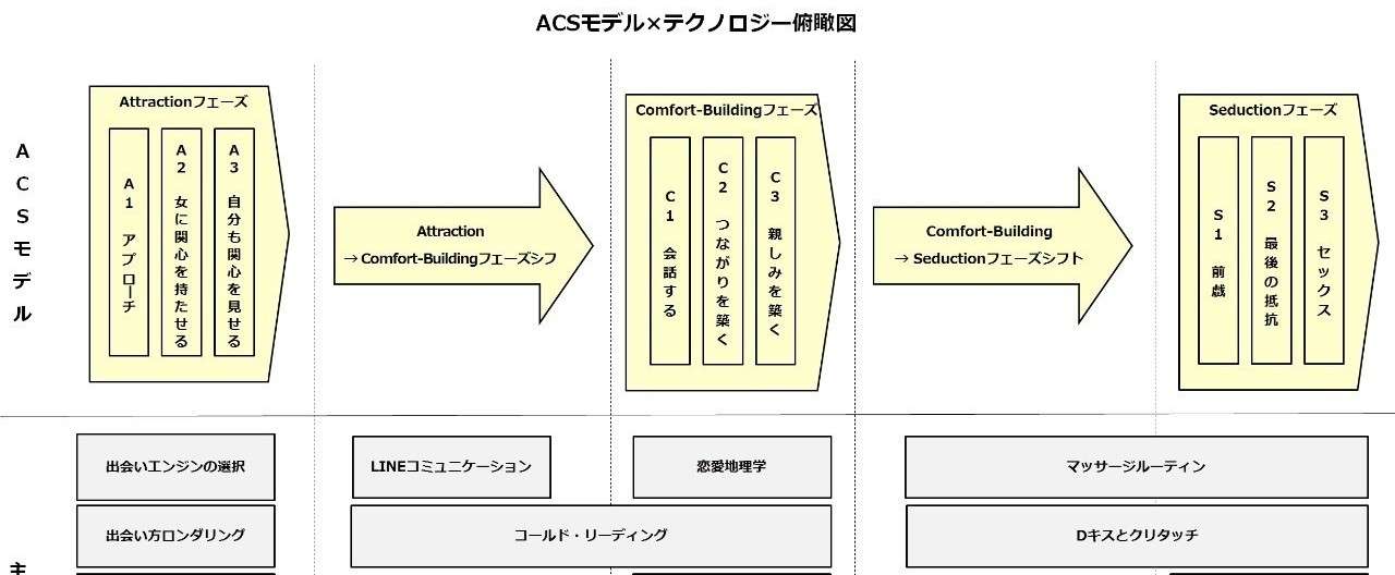 ACSモデル_テクノロジー俯瞰図_ver0.2