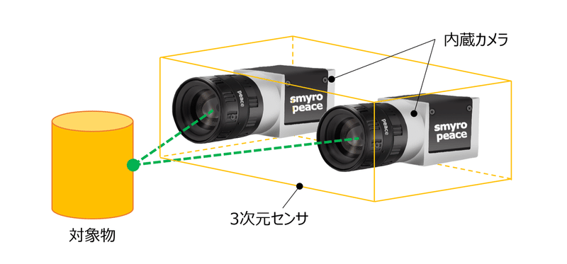 ステレオ視2