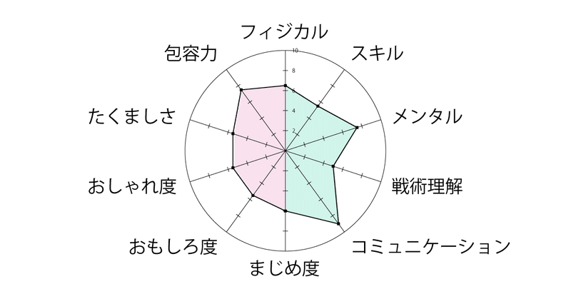 李卓の次は誰だ Rb Obic Seagulls オービックシーガルズ Note