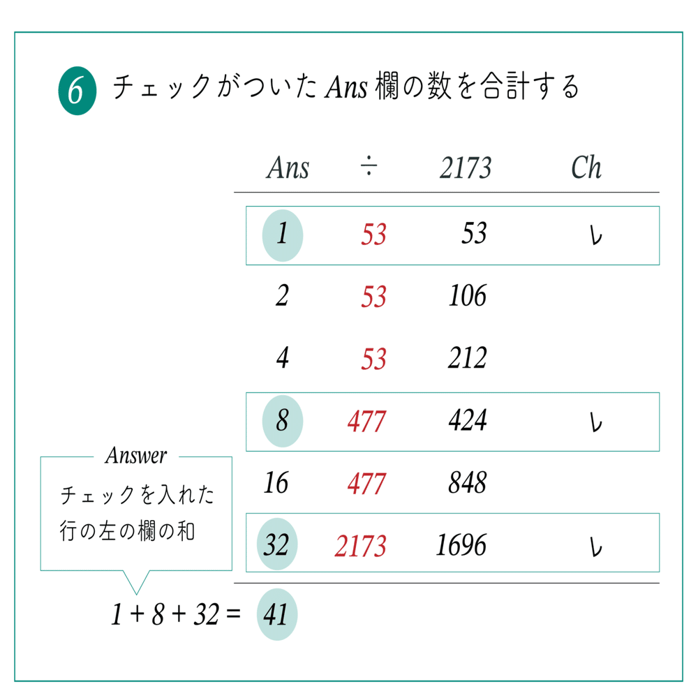 古代エジプトの割り算 エジプト算法 ラッセル博士の数のお話 Note