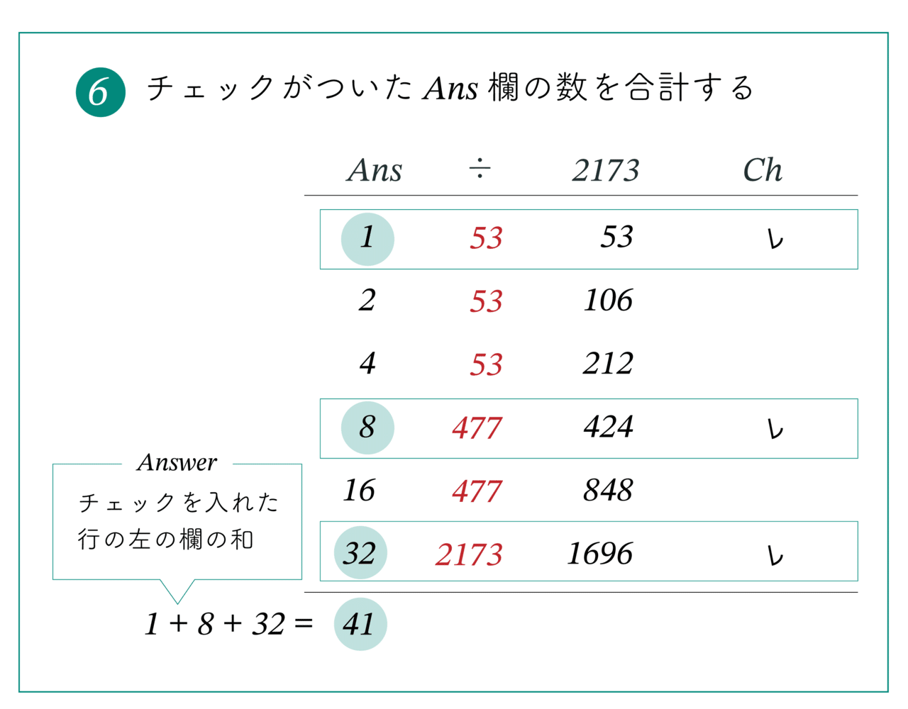 古代エジプトの割り算 エジプト算法 ラッセル博士の数のお話 Note 古代エジプトの割り算 エジプト算法 ラッセル博士の数のお話 Note