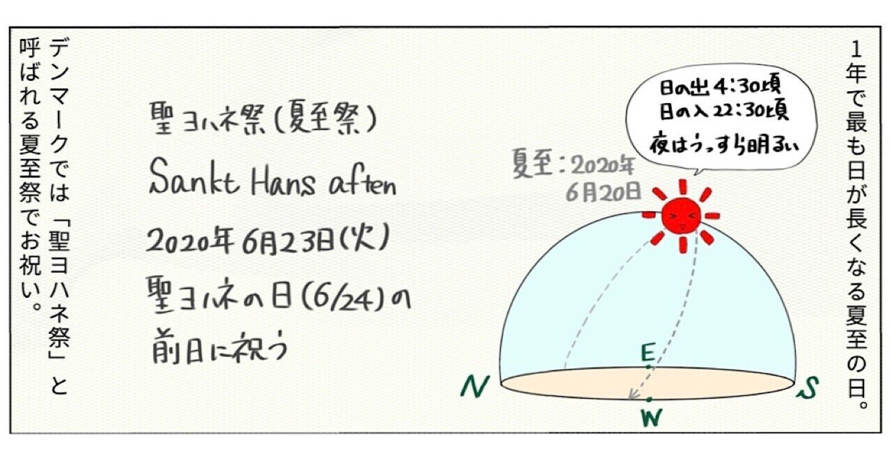 21 デンマークの夏至祭 みう デンマーク徒然日記 Note 21 デンマークの夏至祭 みう デンマーク徒然日記 Note