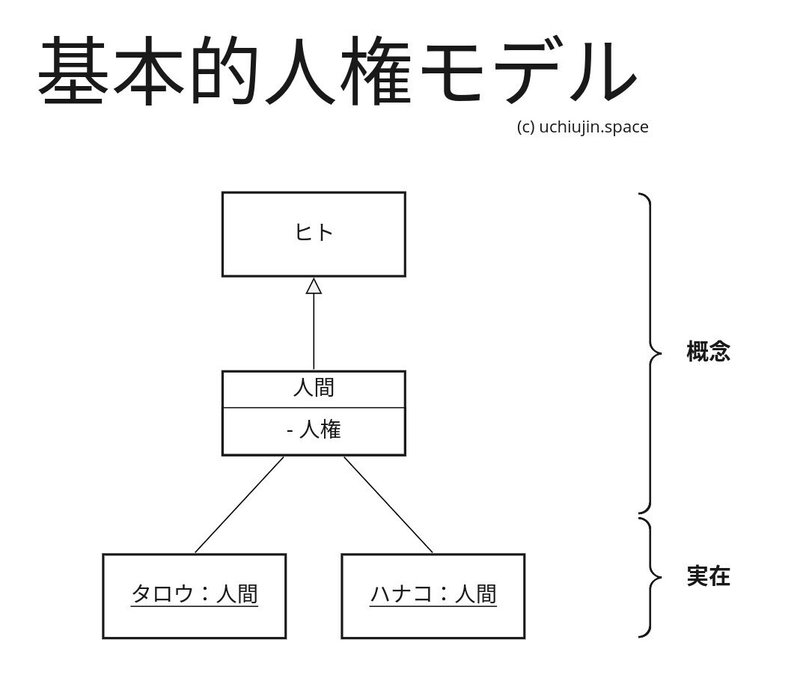 基本的人権モデル