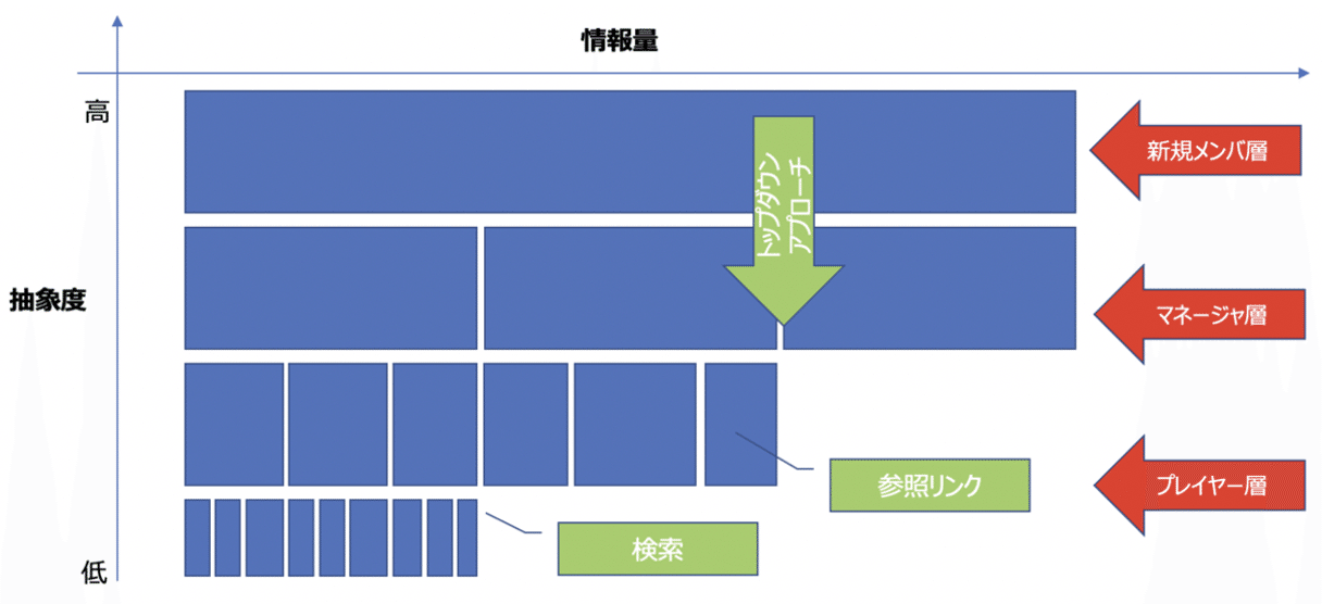 3.情報の分類2