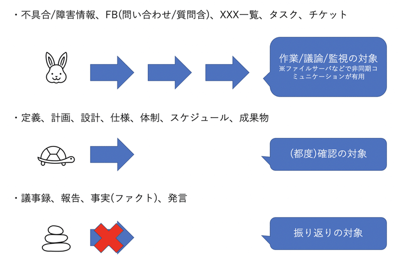 3.情報の分類1