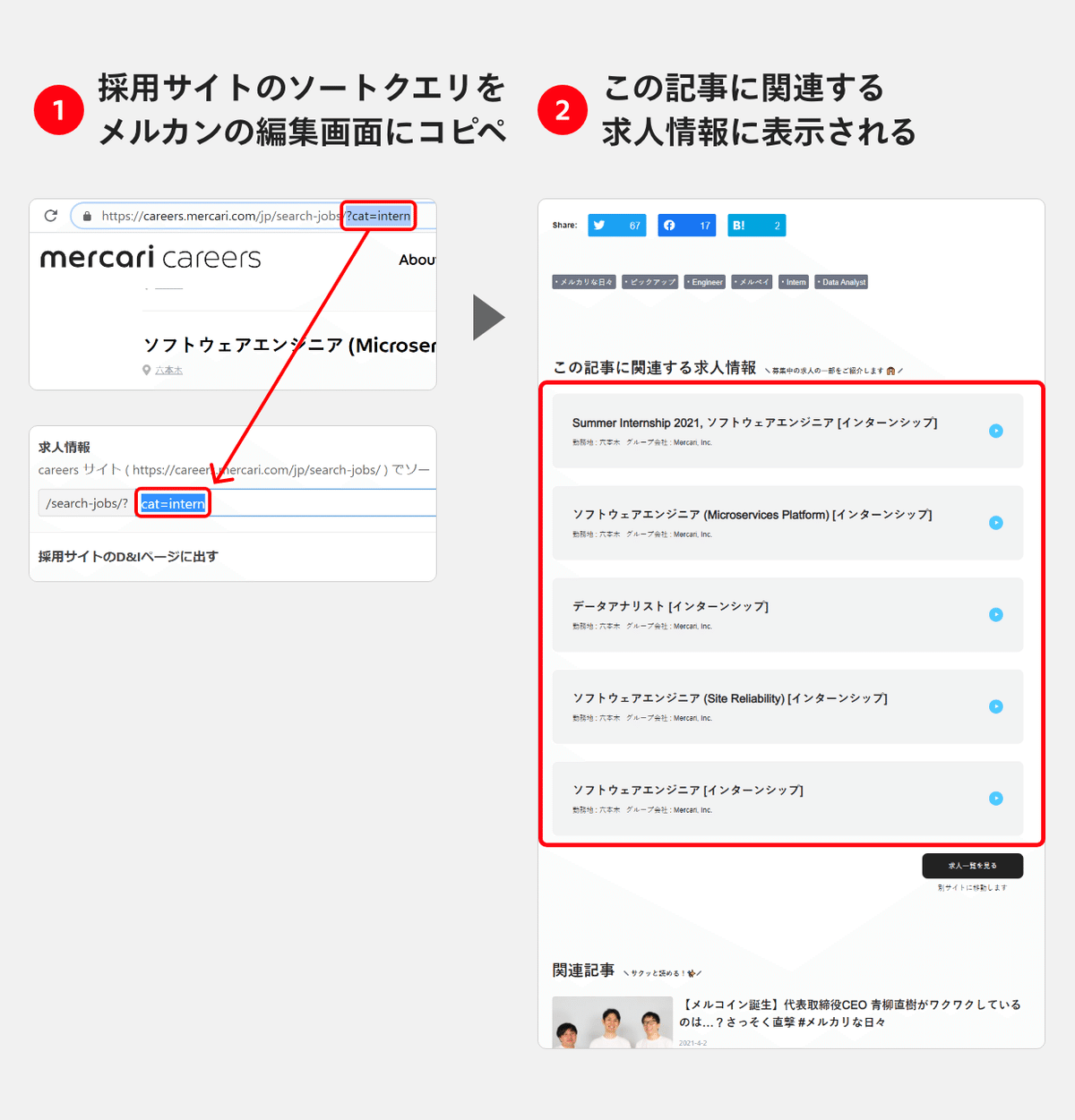 採用まわりの複数サイトにヘッドレスCMSを採用した話|Mercari 採用まわりの複数サイトにヘッドレスCMSを採用した話|Mercari
