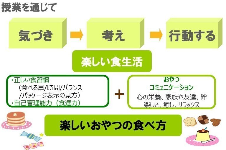 スナックスクールコンセプト