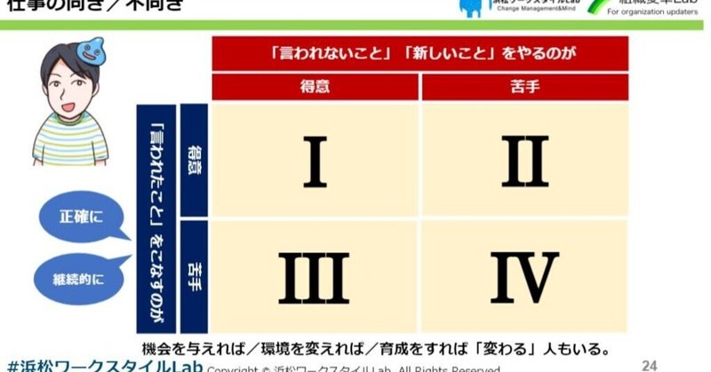 仕事の向き 不向きを４象限で表現してみた 沢渡あまね note