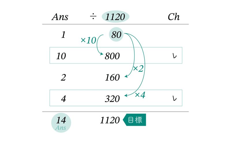 エジプト分数の割り算 Part1 拡張規則を使った計算 ラッセル博士の数のお話 Note エジプト分数の割り算 Part1 拡張規則を使った計算 ラッセル博士の数のお話 Note