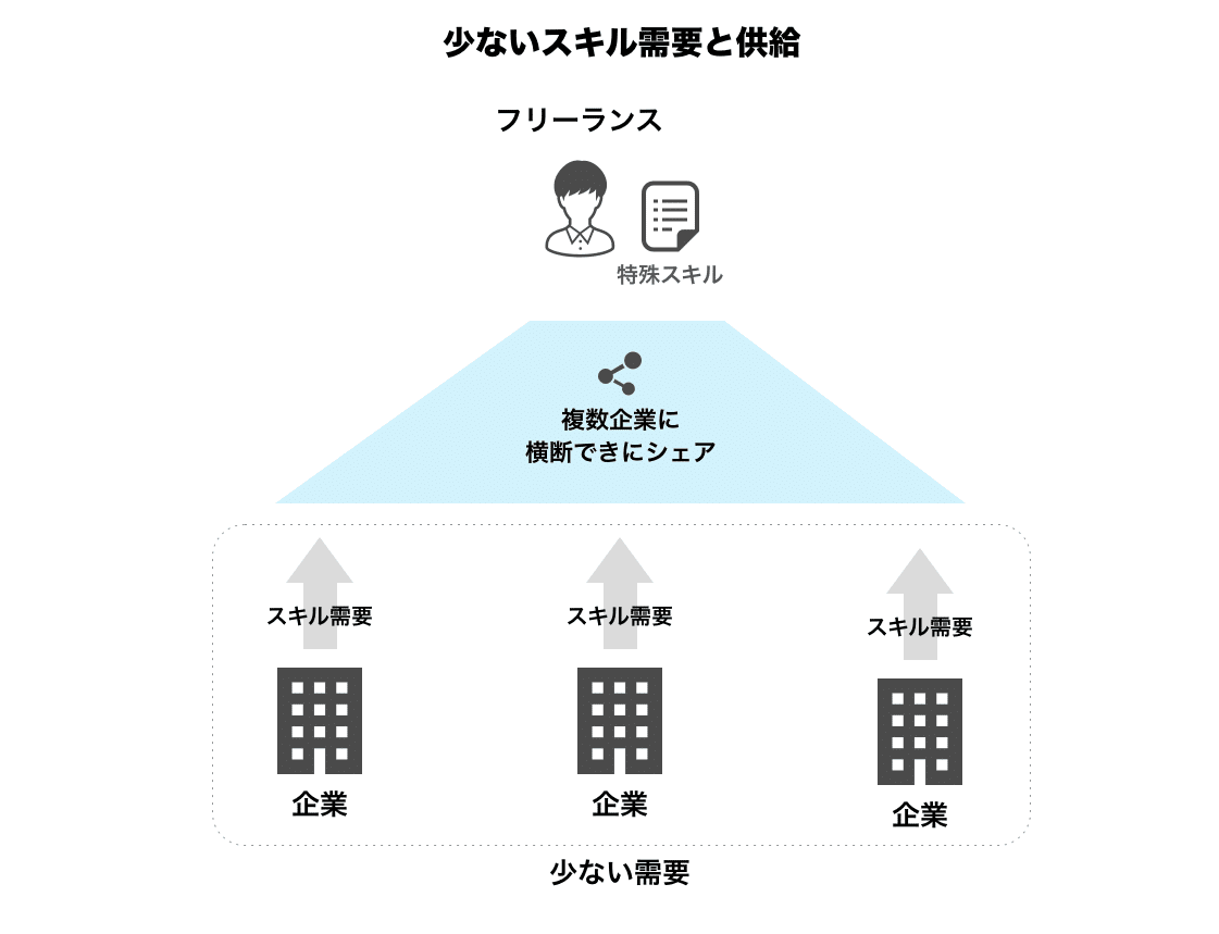 特殊スキル