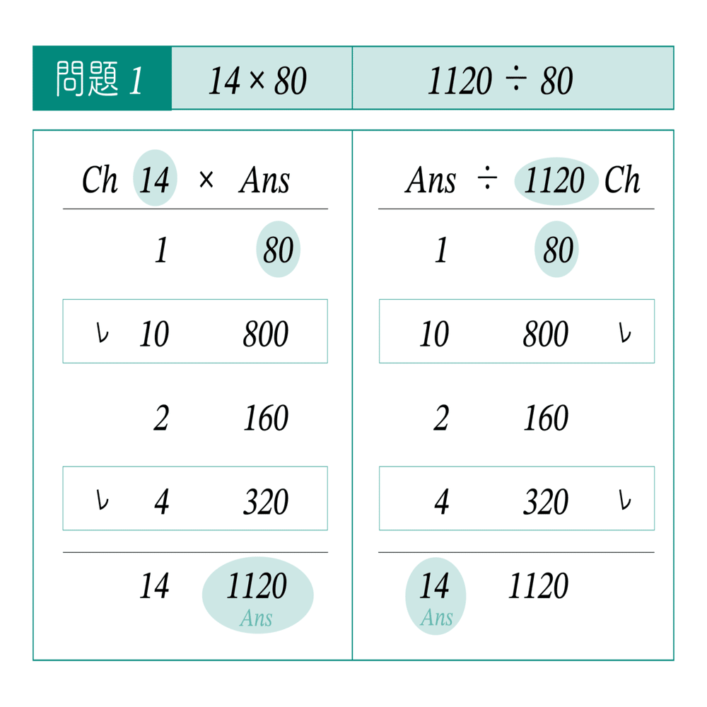 エジプト分数の割り算 Part1 拡張規則を使った計算 ラッセル博士の数のお話 Note